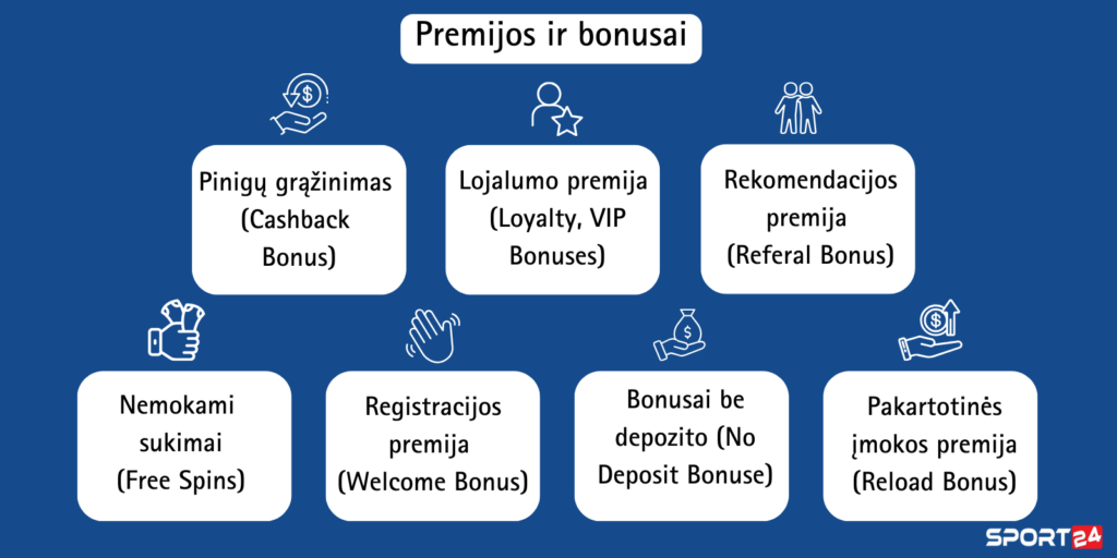 Geriausi-casino-online-bonusai