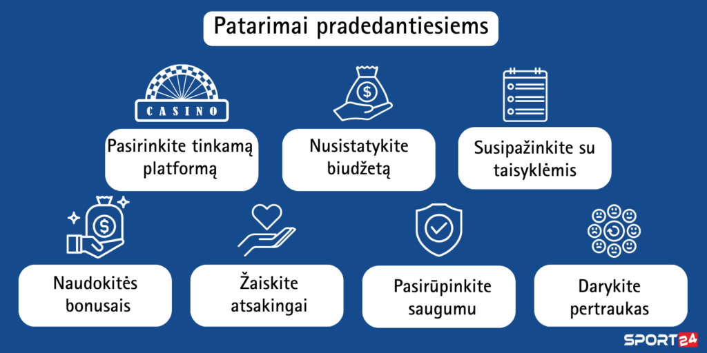 geriausi-kazino-internete-patarimai
