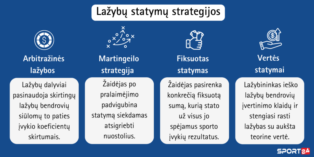 lažybos-internetu-statymų-strategijos