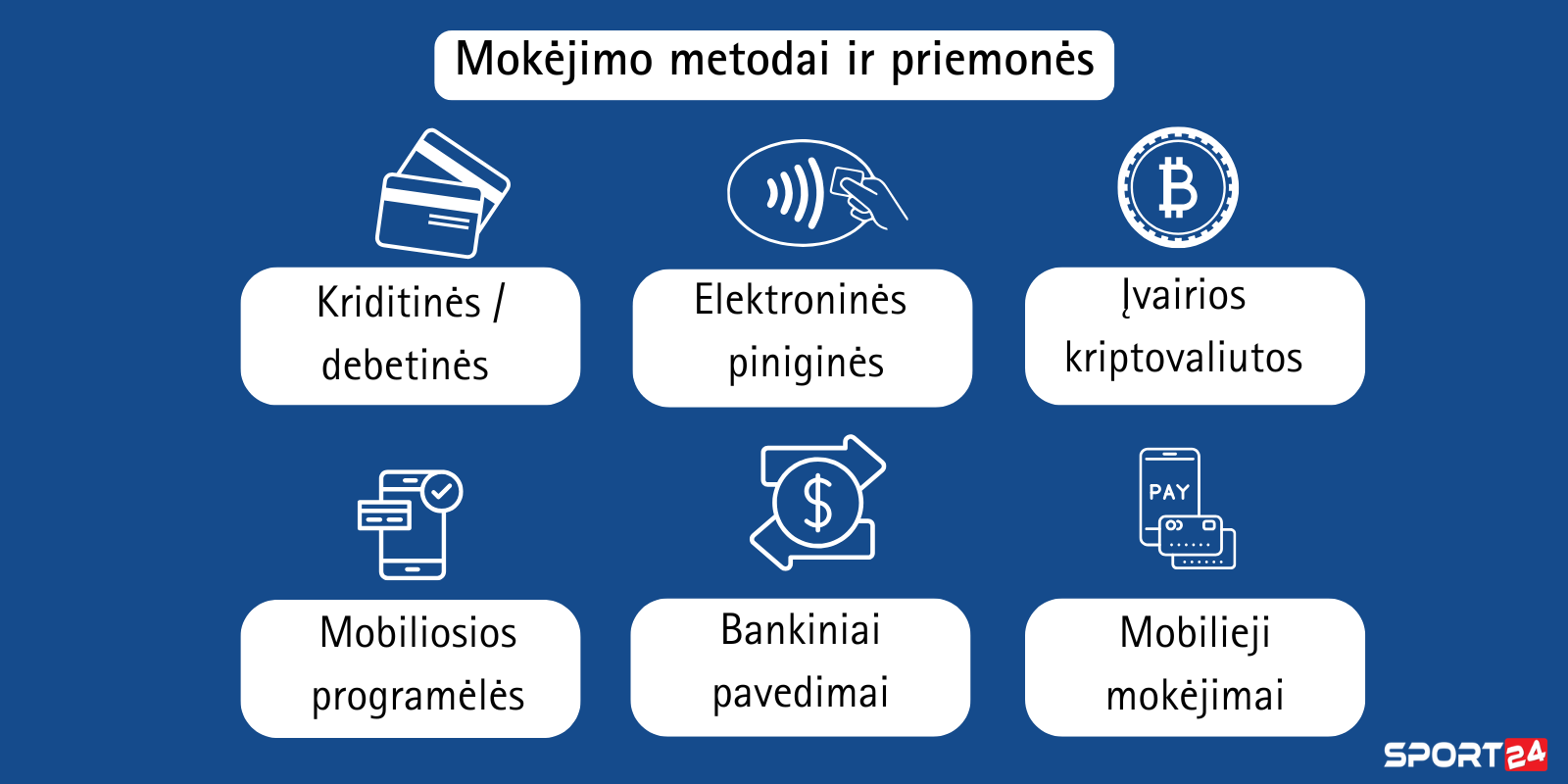 mokėjimo-būdai-lažybų-bendrovėse