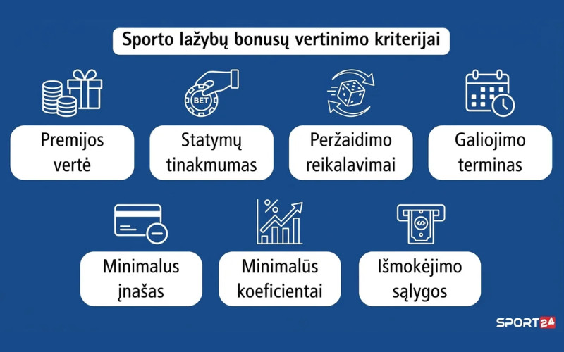sporto-lažybų-premijos
